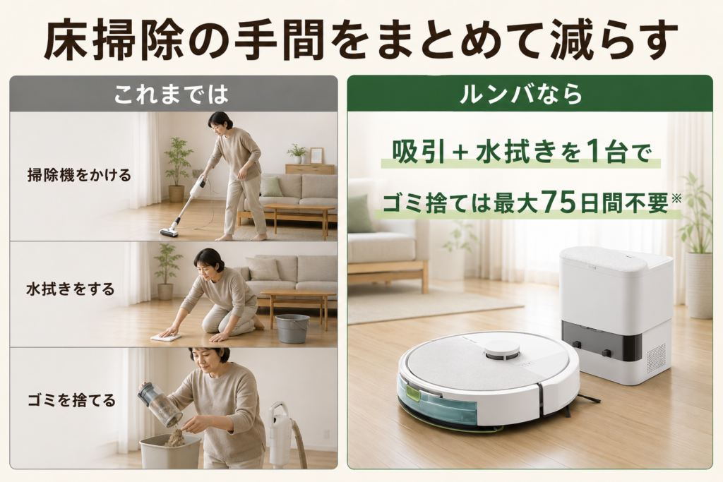 掃除機がけ・水拭き・ゴミ捨てとRoomba 105 Combo AutoEmptyを使う場合の比較