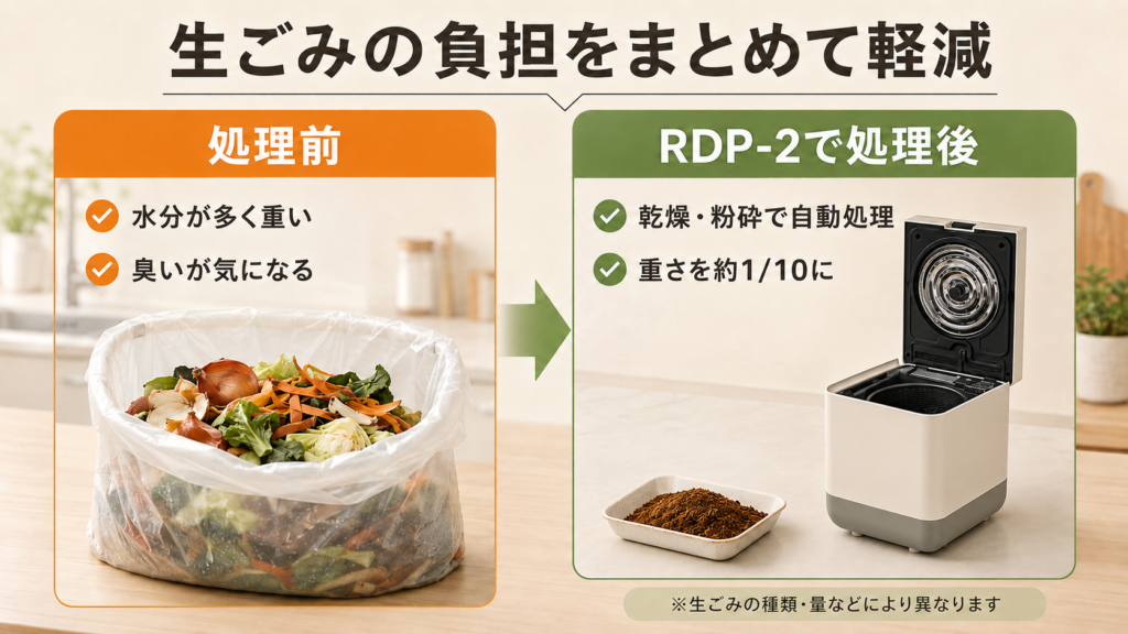 生ごみ処理前とレコルト RDP-2で乾燥・粉砕した後の比較