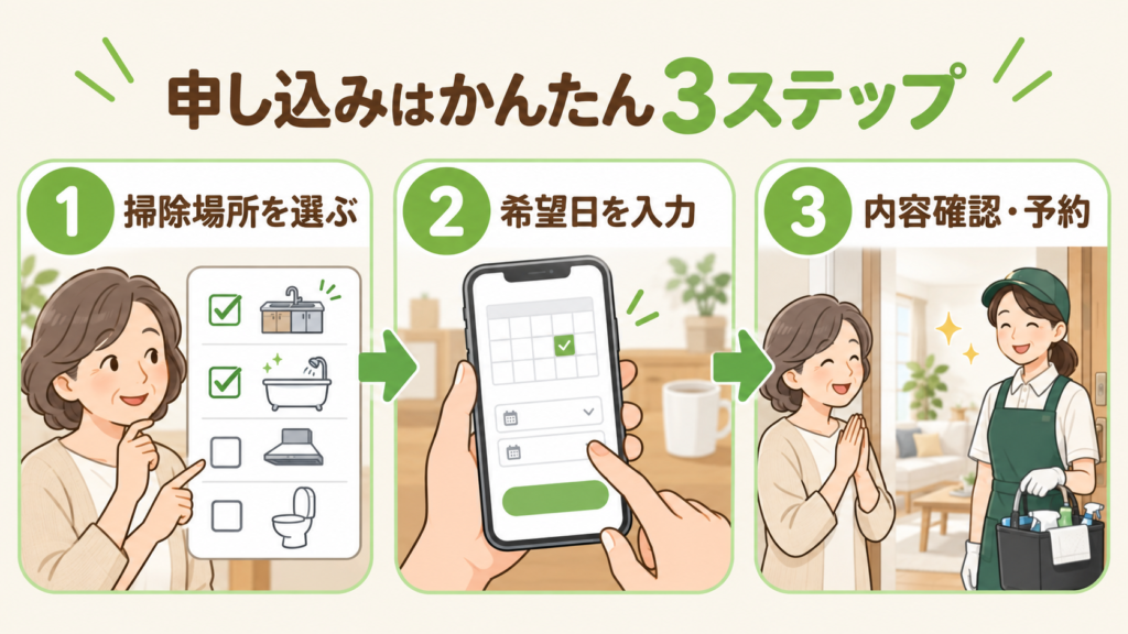 激トク6時間パックの申し込み方法を説明する3ステップ