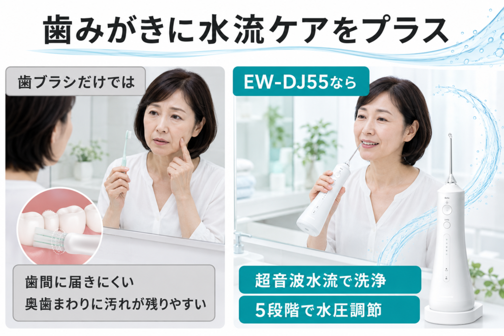歯ブラシだけの場合とパナソニック EW-DJ55で水流ケアを加える場合の比較