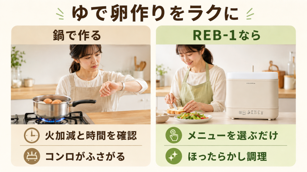 鍋でゆで卵を作る場合とレコルト REB-1でほったらかし調理する場合の比較