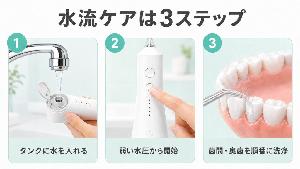 パナソニック EW-DJ55で水流ケアを行う3ステップ