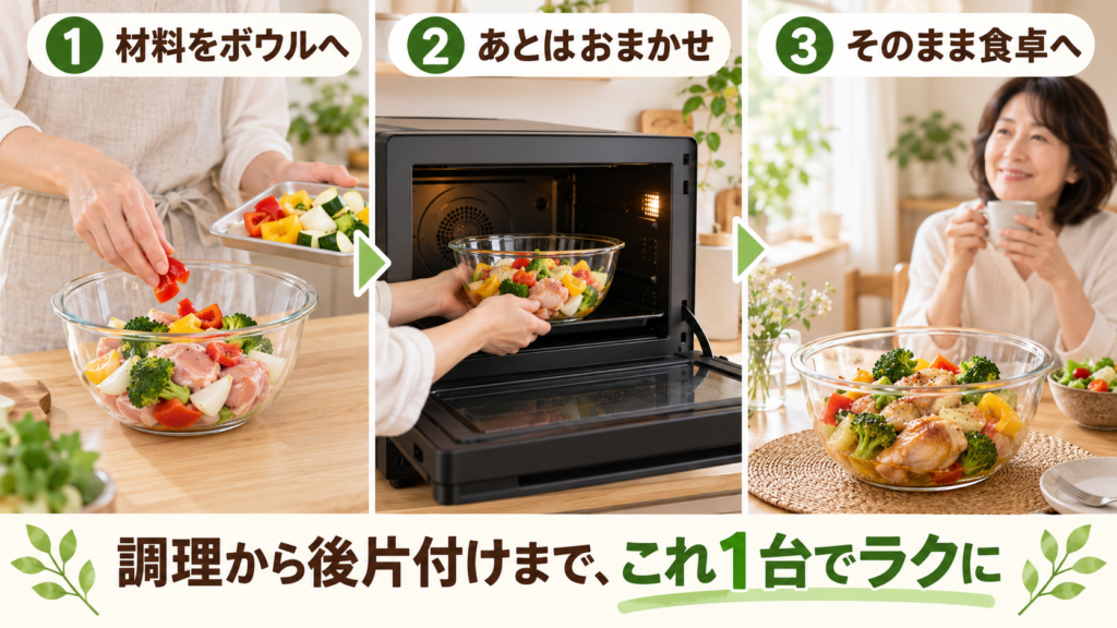 パナソニック ビストロ NE-BS6Eのワンボウル調理の使い方