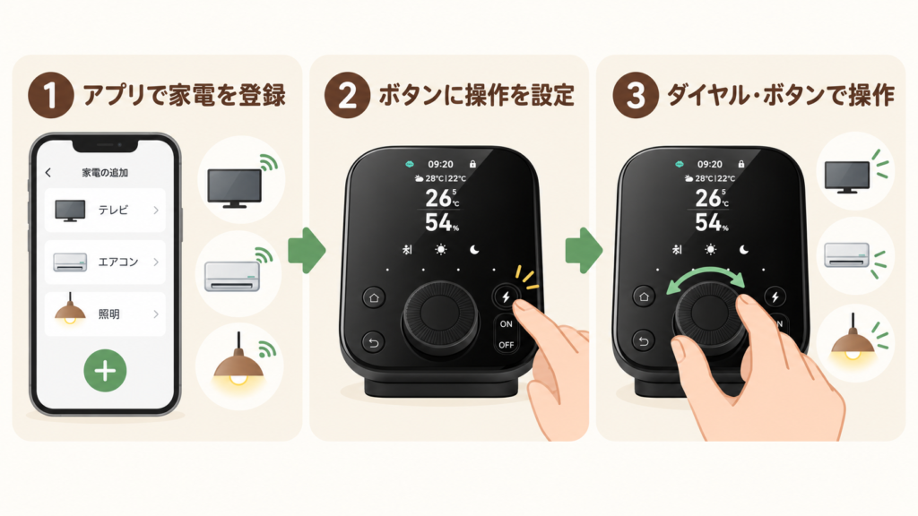 SwitchBot ハブ3を設定して家電を操作する3ステップ