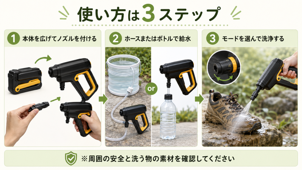 ケルヒャー OC Handy Compactの給水準備から洗浄までの使い方3ステップ