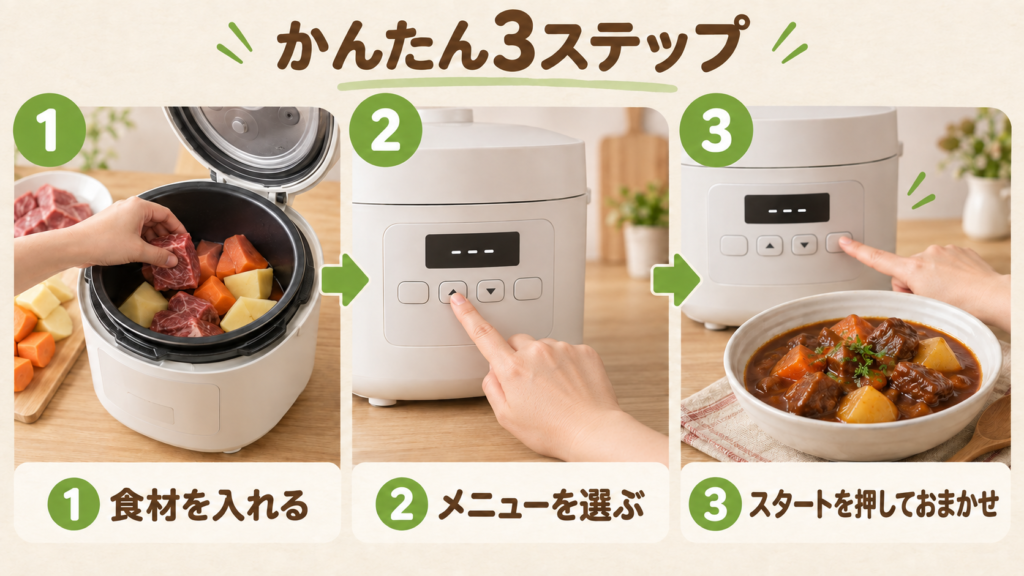 シロカ おうちシェフ PROの使い方を、食材を入れる・ボタンでメニューを選ぶ・スタートを押す3ステップで説明した画像