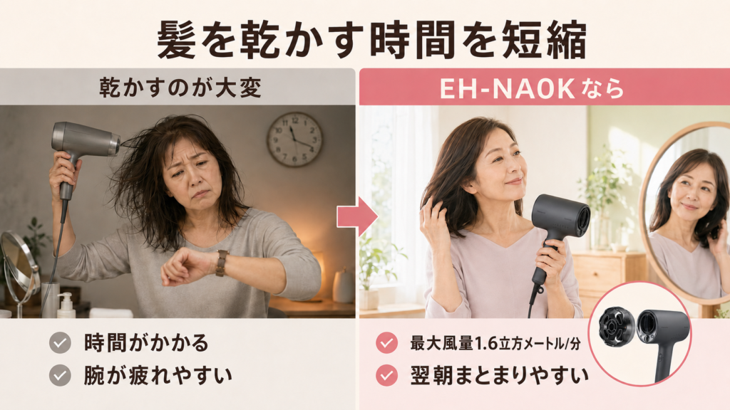 髪を乾かすのに時間がかかる場合とパナソニック EH-NA0Kで速乾する場合の比較