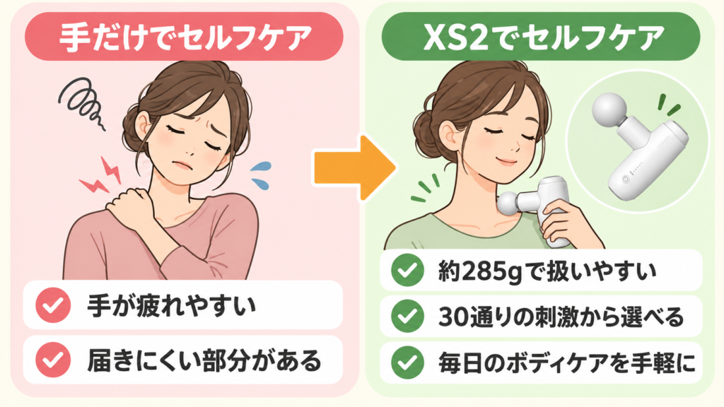 手で行うセルフケアとMYTREX REBIVE MINI XS2を使う場合の比較