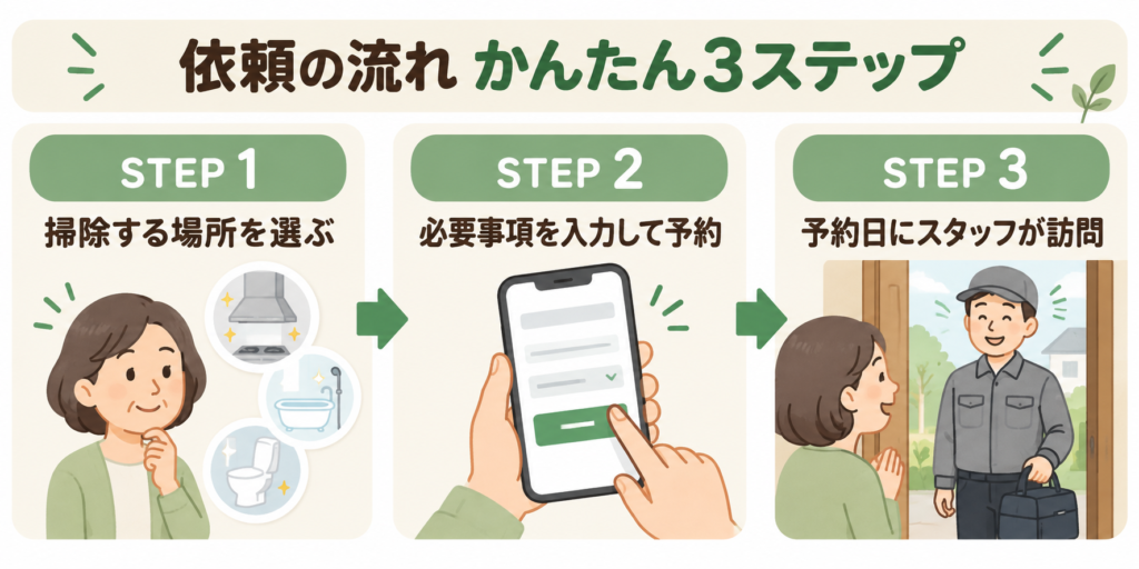 おそうじ革命へ依頼する流れを3ステップで解説
