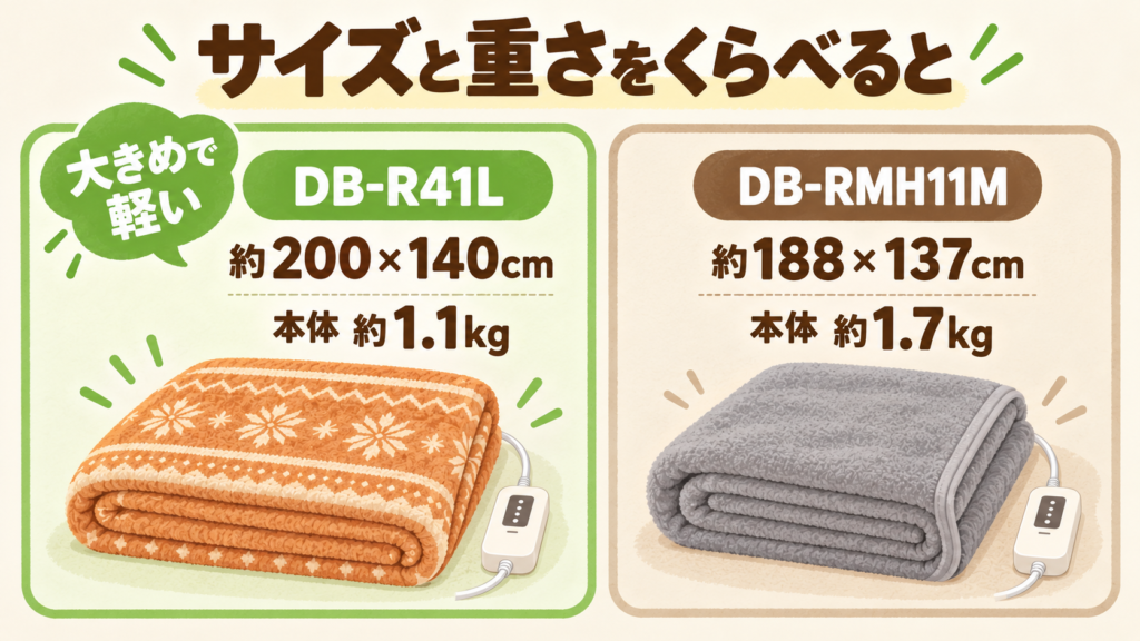 DB-R41LとDB-RMH11Mのサイズと重さを比べた図