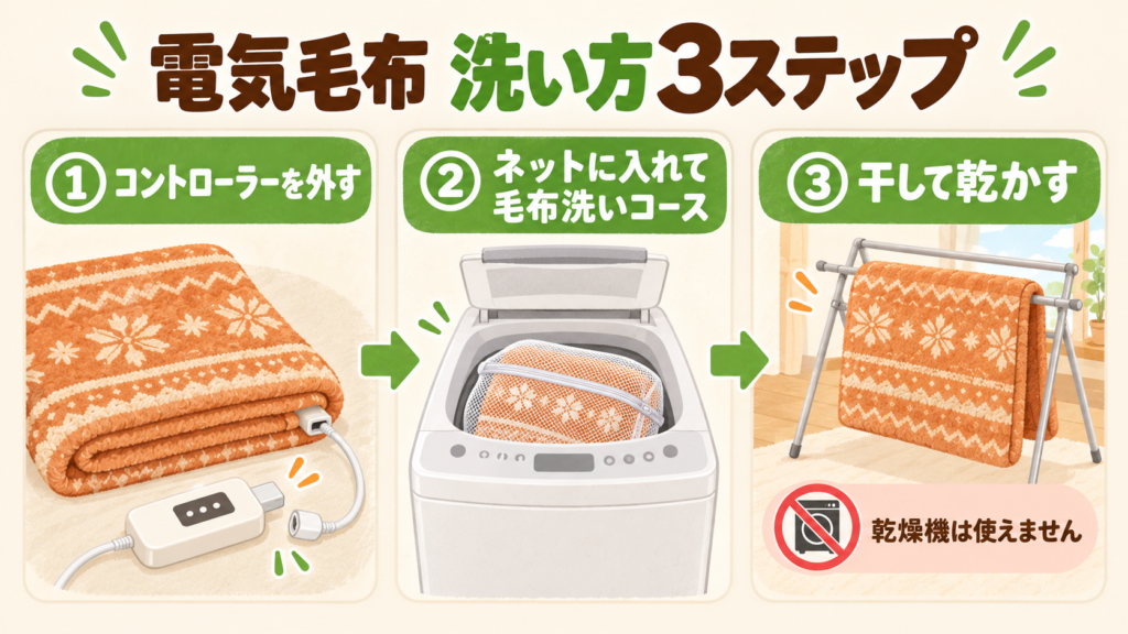 電気毛布を洗濯機で洗うときの3ステップ