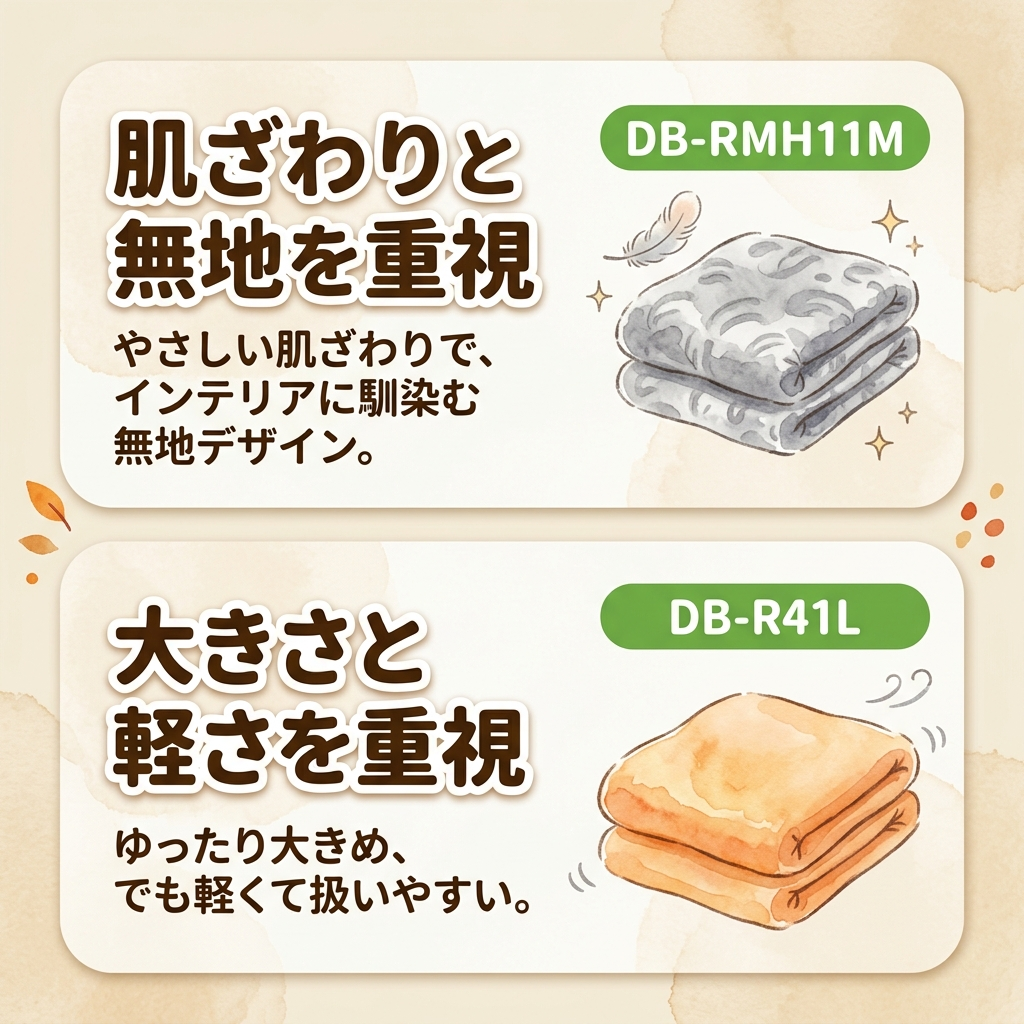 DB-RMH11Mは肌ざわりと無地、DB-R41Lは大きさと軽さを重視する方向けと示した選び方の図