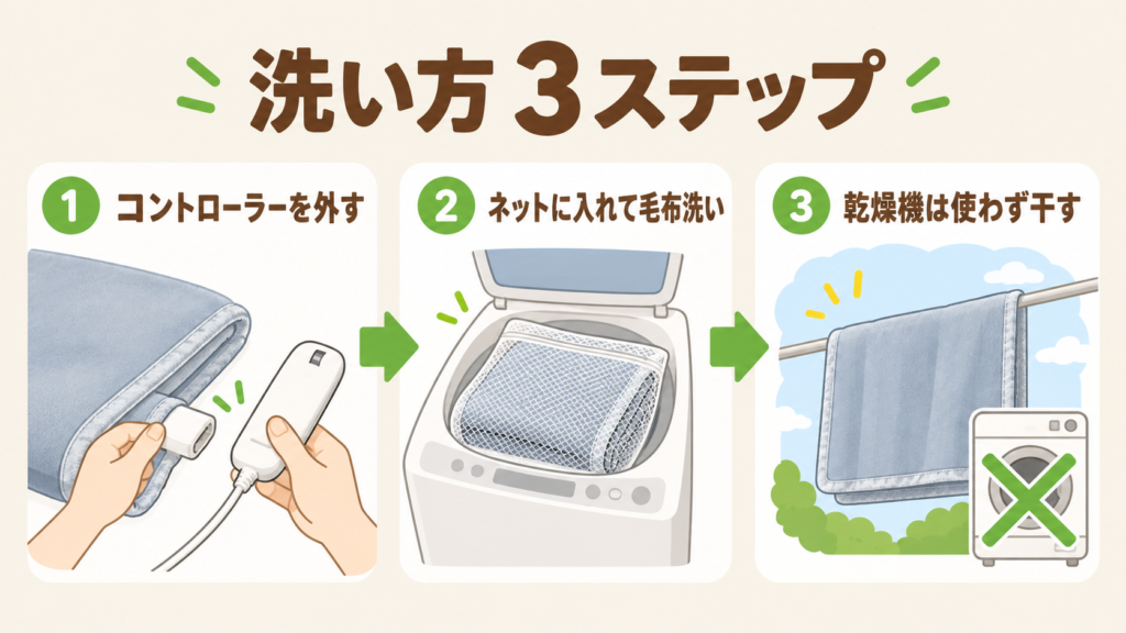 電気毛布を洗濯機で洗うときの3ステップ