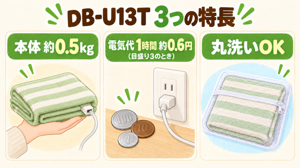 DB-U13Tの3つの特長をまとめた図