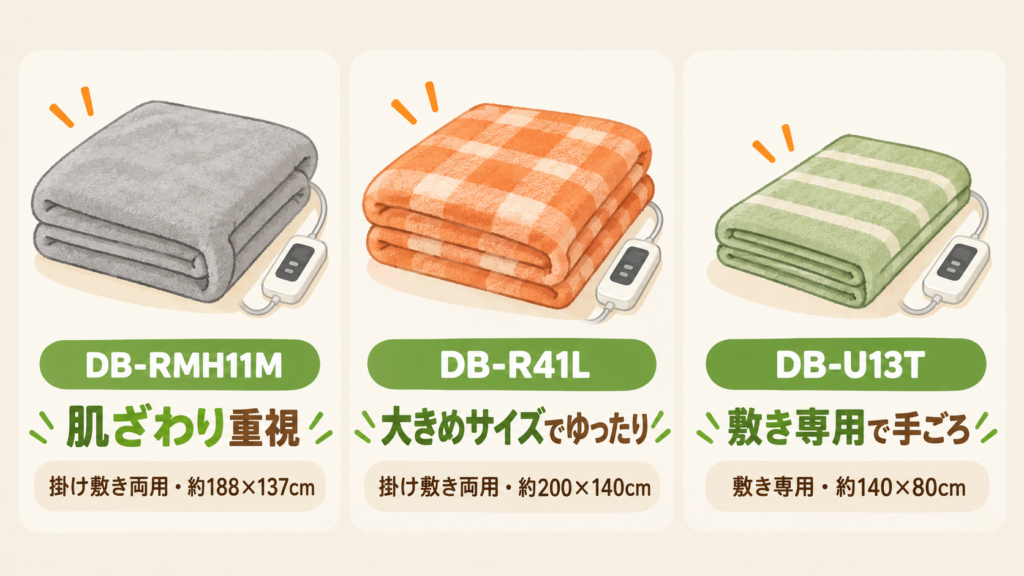 パナソニックの電気毛布 DB-RMH11M・DB-R41L・DB-U13T の特徴を並べた比較図