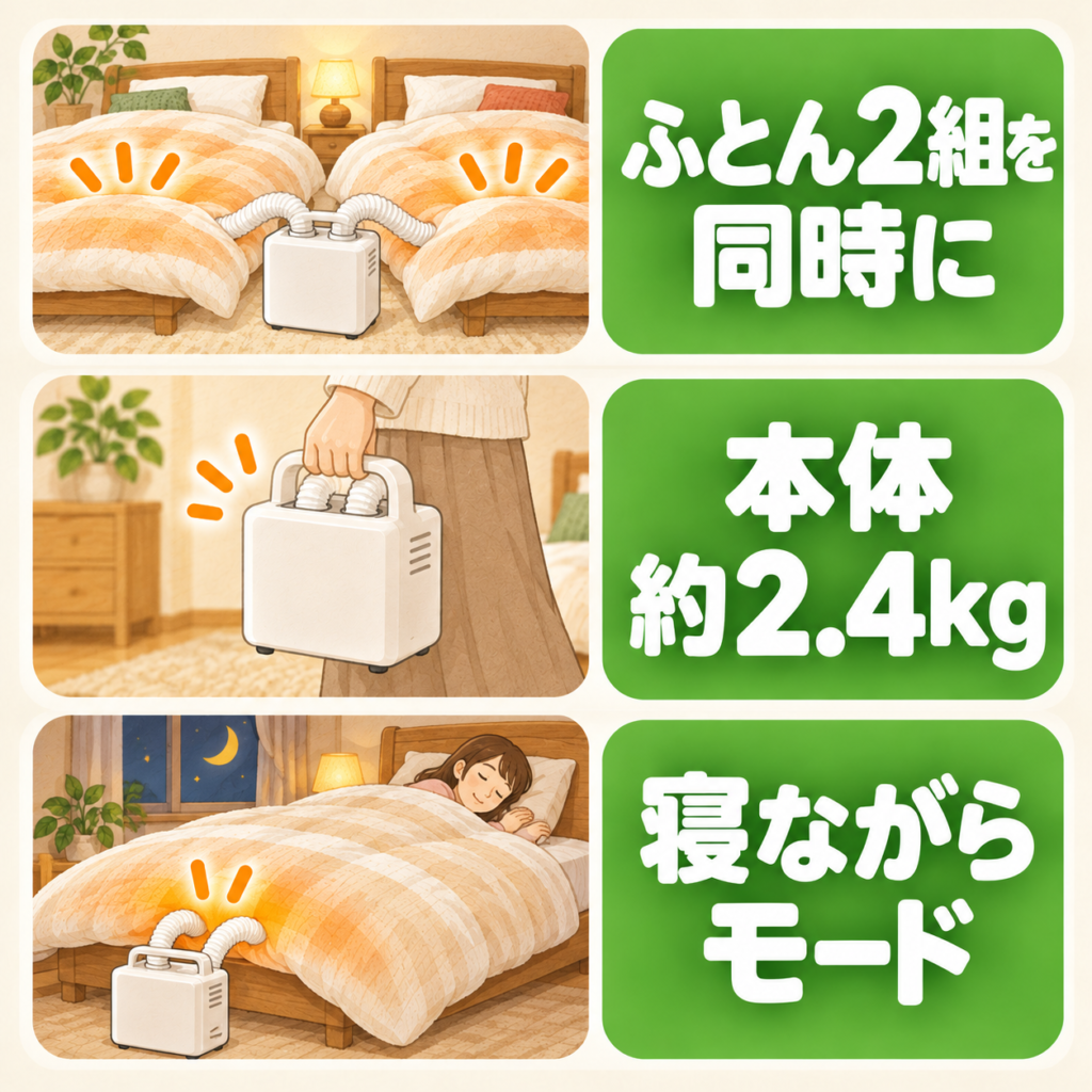 FK-W3の3つの特長をまとめた図