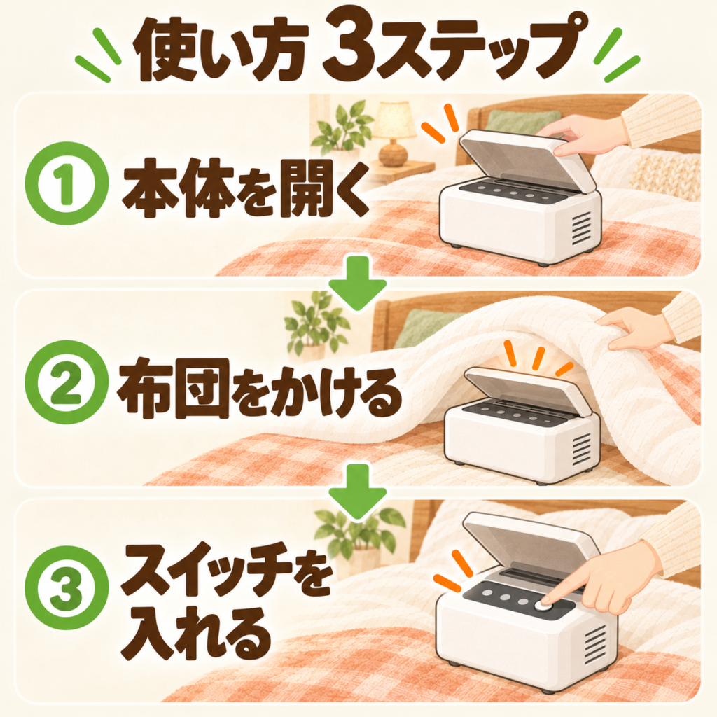 RF-FB20の使い方3ステップ