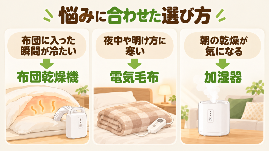 冬の寝室の悩みに合わせた選び方をまとめた図