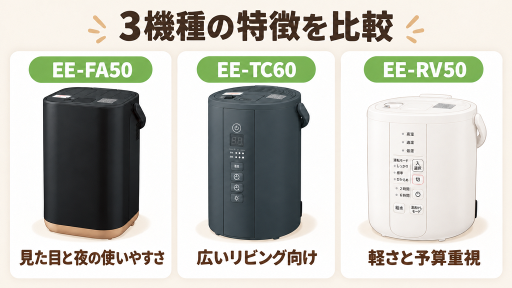 象印スチーム式加湿器 EE-FA50・EE-TC60・EE-RV50 の特徴を並べた比較図