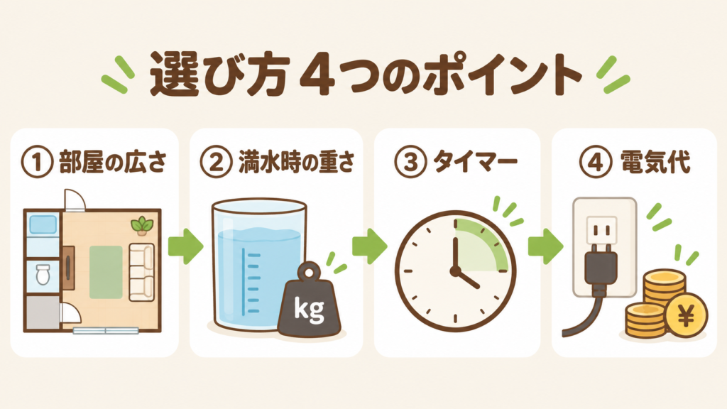 象印の加湿器を選ぶときに確認したい4つのポイント